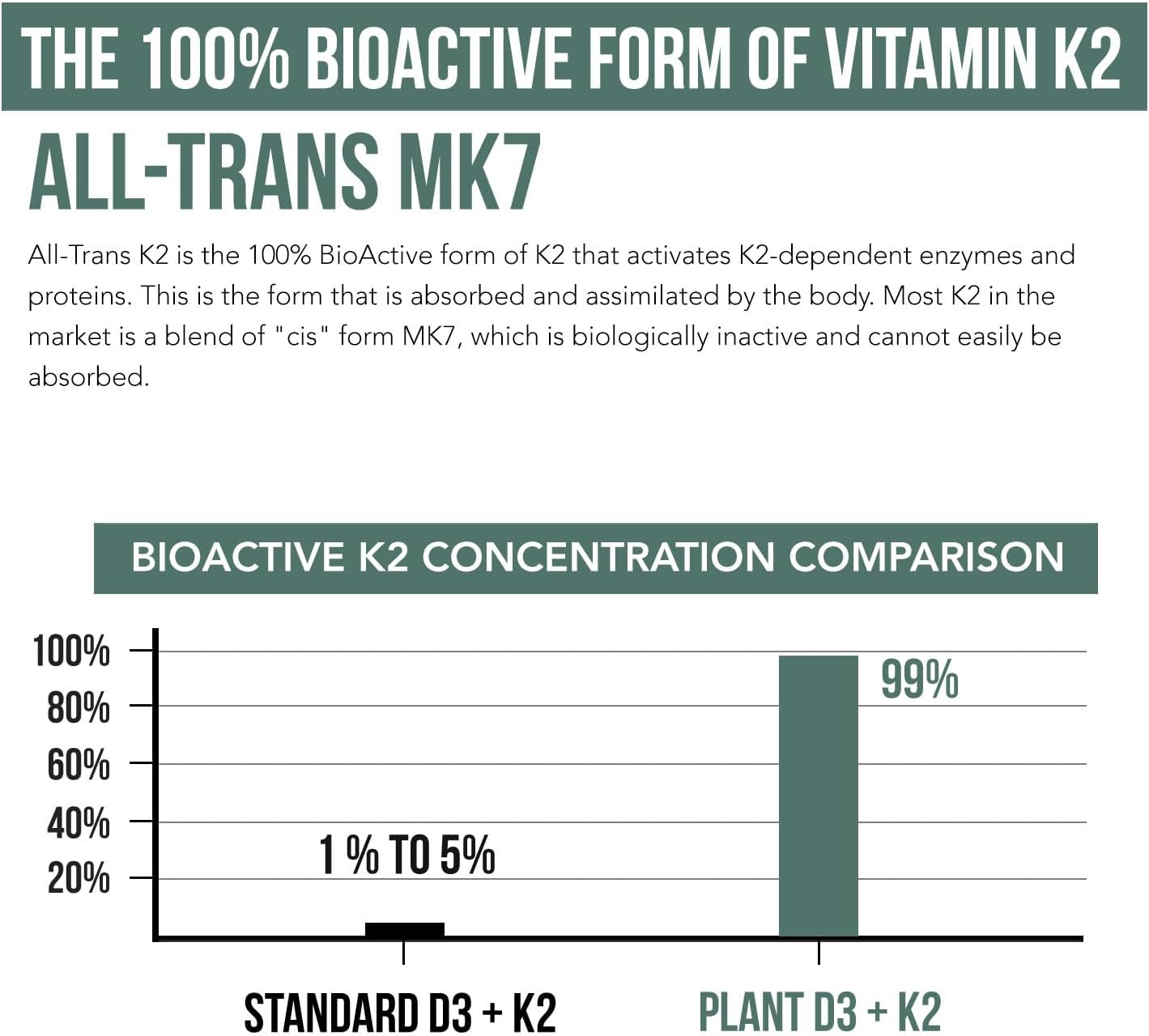 Organic Plant D3 + K2 (10,000 IU D3 + 120 mcg K2) - image from Amazon 4