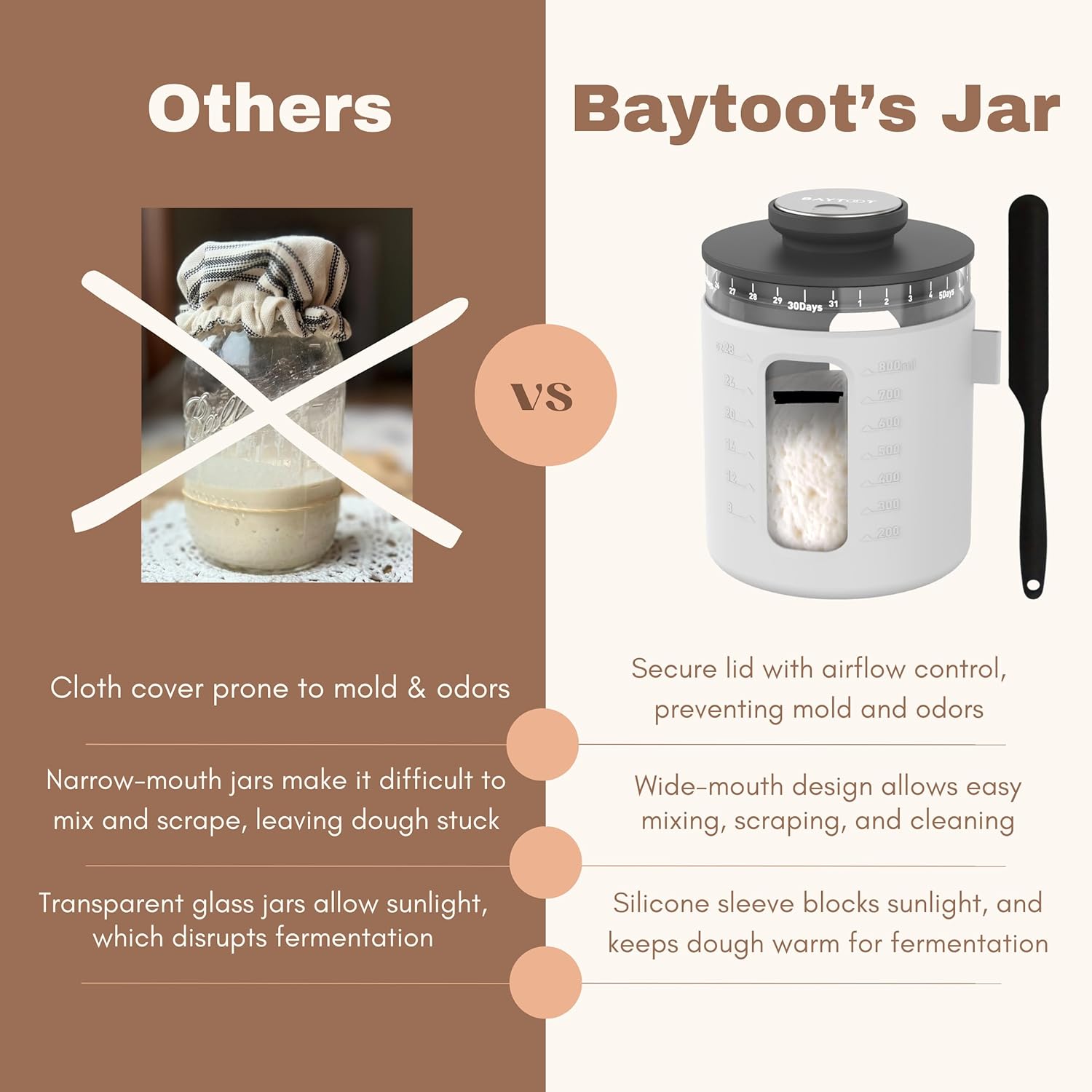 Baytoot Wide Mouth Sourdough Jar Starter Kit – 33 oz (Grey) - image from Amazon 3