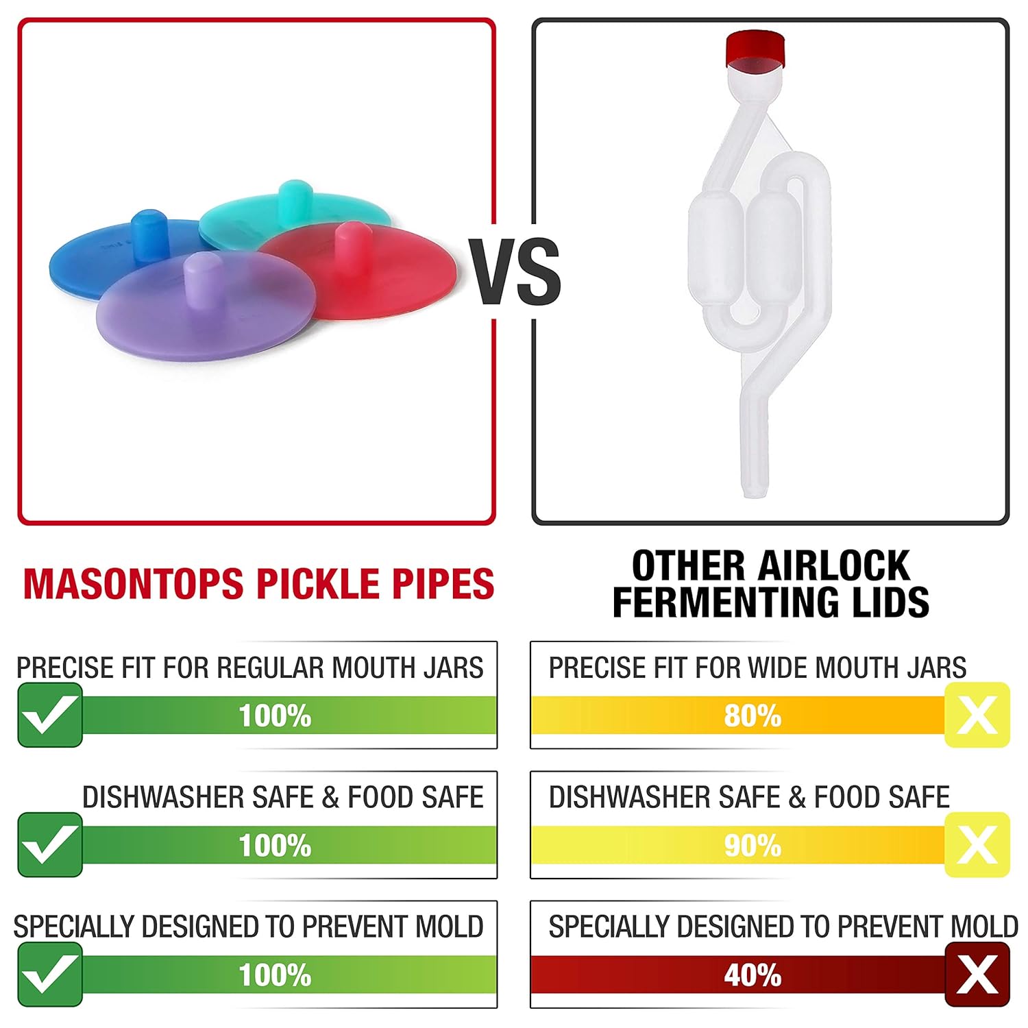 Masontops Pickle Pipes – Wide Mouth Mason Jar Fermenting Lids (8-Pack) - image from Amazon 2