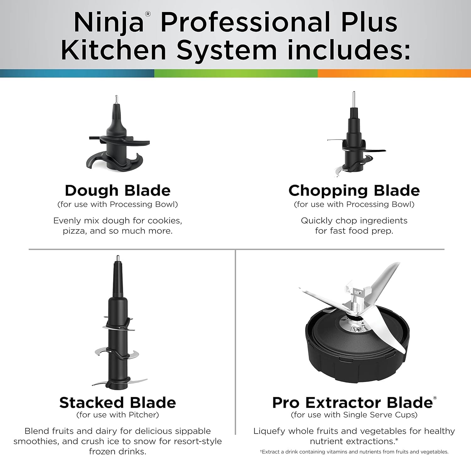 Ninja BN801 Professional Plus Kitchen System - image from Amazon 7