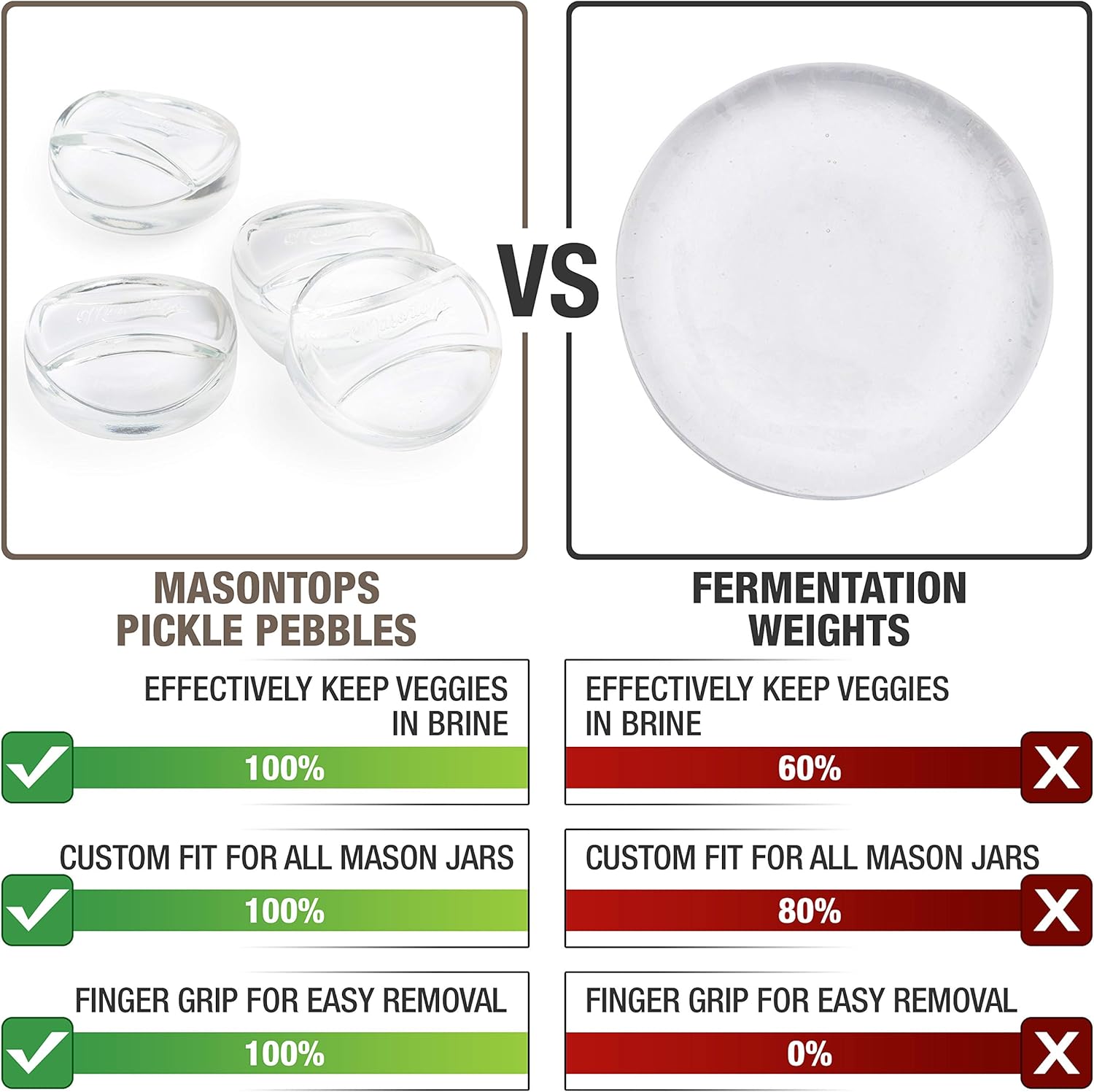 Masontops Pickle Pebbles – Glass Weights for Wide Mouth Mason Jar Fermentation (4-Pack) - image from Amazon 2