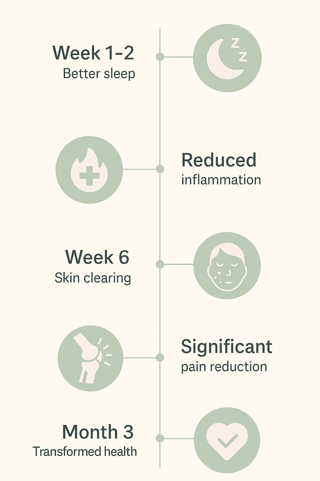 20250523_1410_Health Transformation Timeline_simple_compose_01jvydba59edwajwhd8q76h96k.png