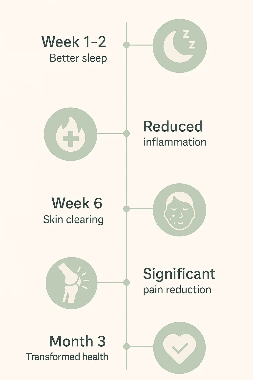 20250523_1410_Health Transformation Timeline_simple_compose_01jvydba59edwajwhd8q76h96k.webp