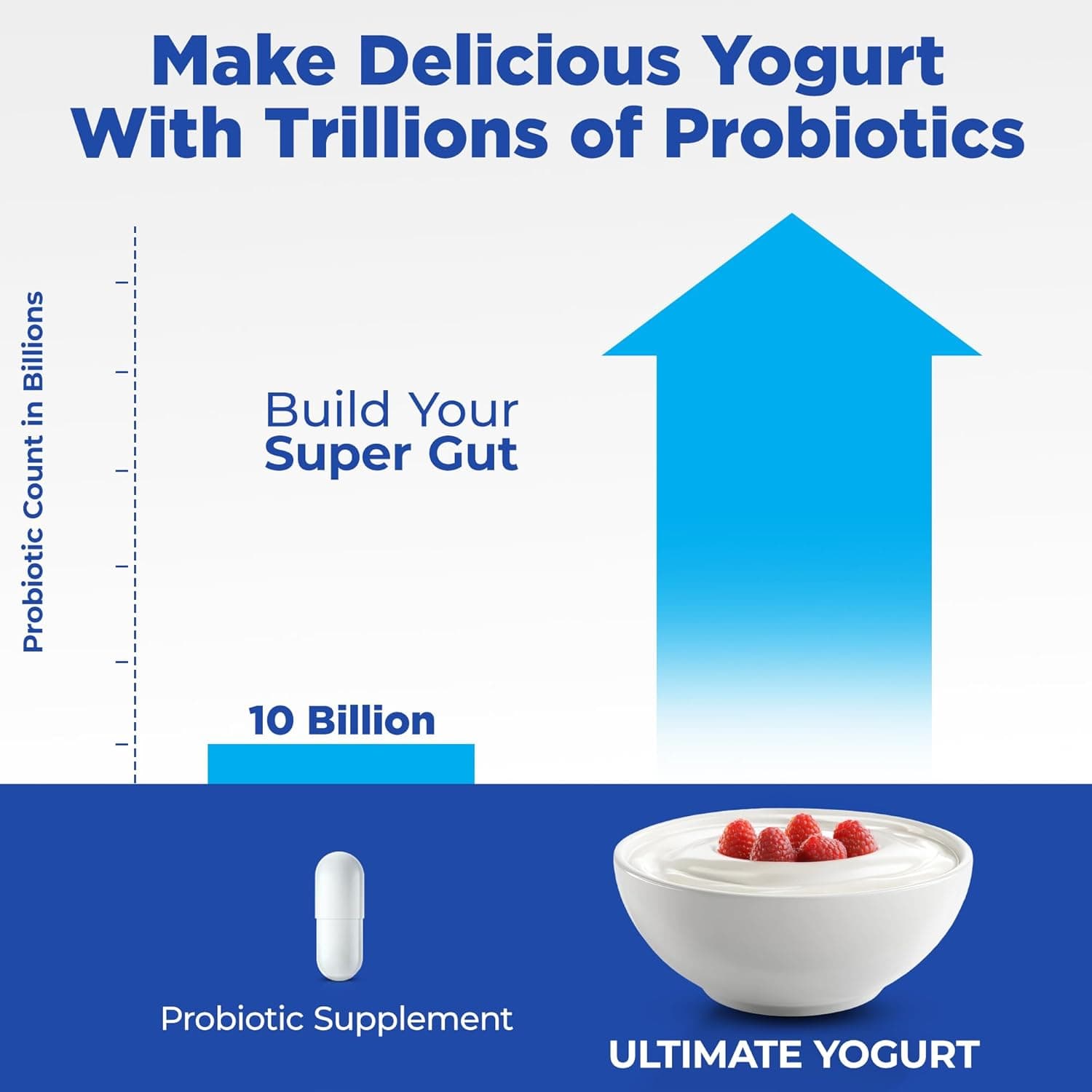 Ultimate Probiotic Yogurt Maker - Precision Fermentation - image from Amazon 5